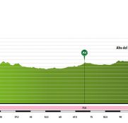 vuelta-burgos-femenina-etapa4-perfil-lagunas-de-neila