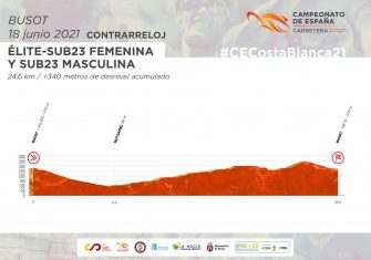 El Campeonato de España presenta sus exigentes recorridos