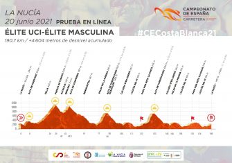 El Campeonato de España presenta sus exigentes recorridos