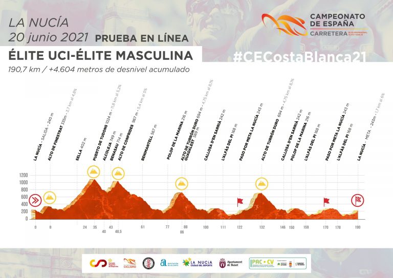 El Campeonato de España presenta sus exigentes recorridos
