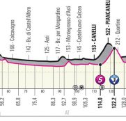Giro-Italia-2021-etapa3-perfil