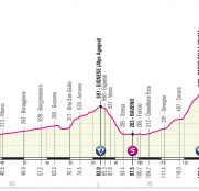 giro-italia-2021-19ª-etapa-perfil-nuevo
