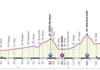 giro-italia-2021-19ª-etapa-perfil-nuevo