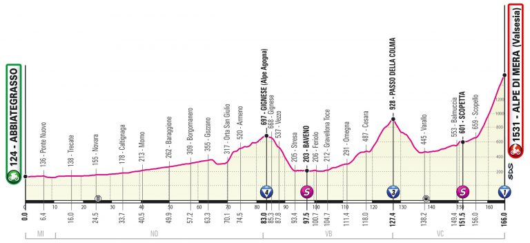 giro-italia-2021-19ª-etapa-perfil-nuevo