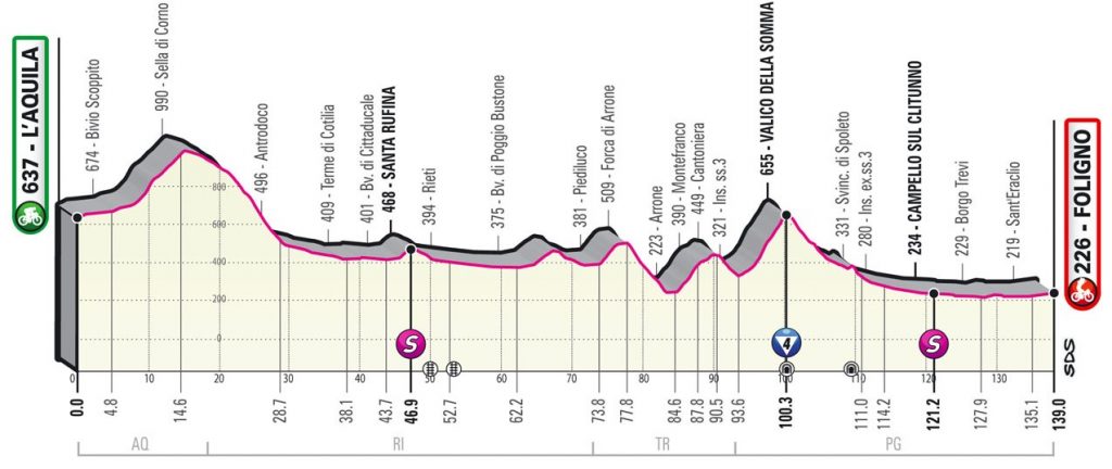 giro-italia-2021-etapa10-perfil