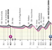 giro-italia-2021-etapa10-perfil