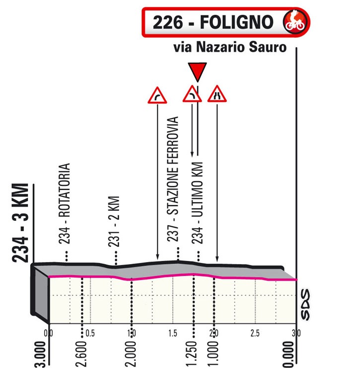 giro-italia-2021-etapa10-ultimoskm
