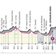 giro-italia-2021-etapa11-perfil