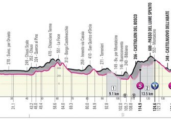 giro-italia-2021-etapa11-perfil