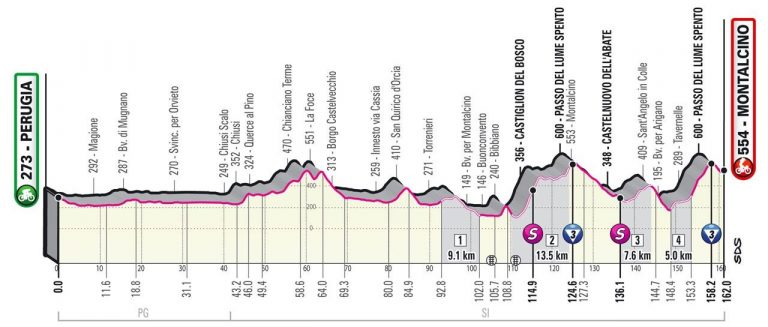 giro-italia-2021-etapa11-perfil