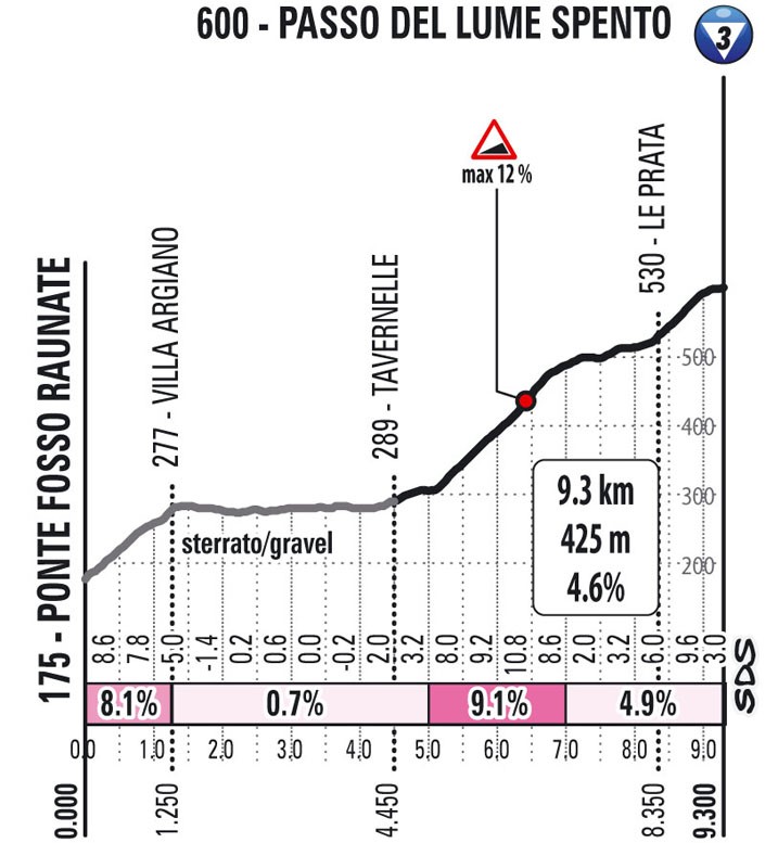giro-italia-2021-etapa11-puerto2