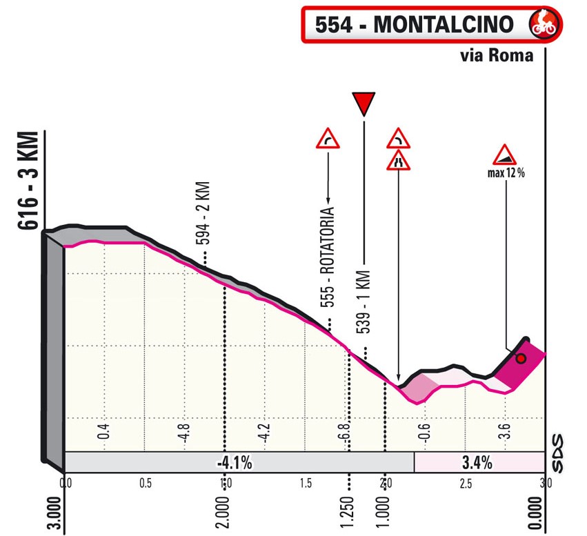 giro-italia-2021-etapa11-ultimoskm