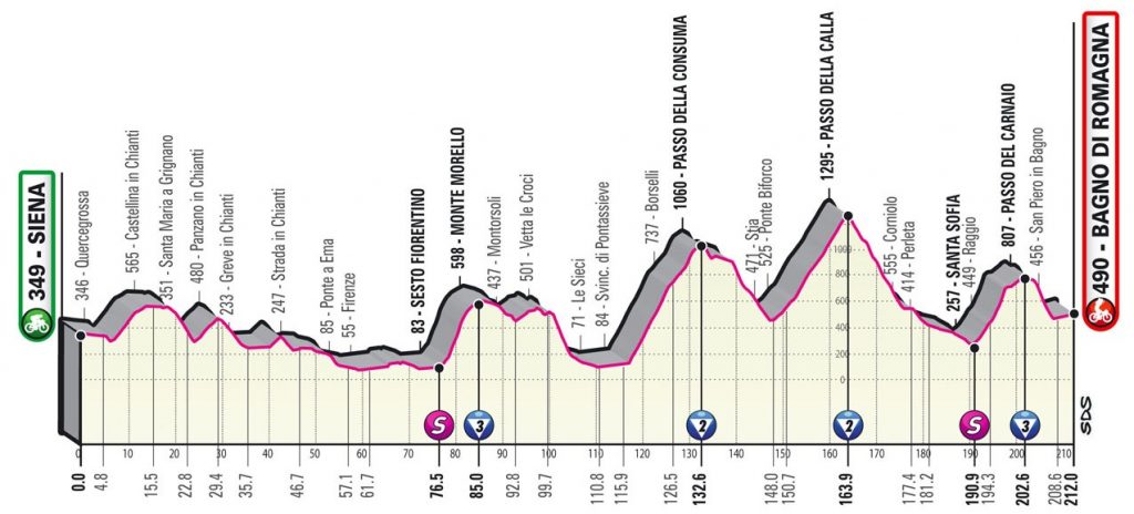 giro-italia-2021-etapa12-perfil