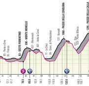 giro-italia-2021-etapa12-perfil