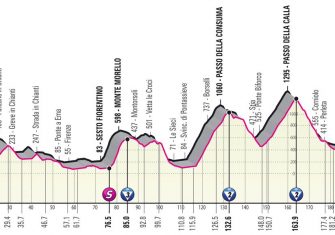 giro-italia-2021-etapa12-perfil