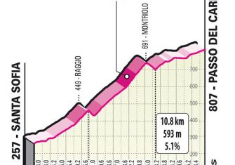 giro-italia-2021-etapa12-subida4