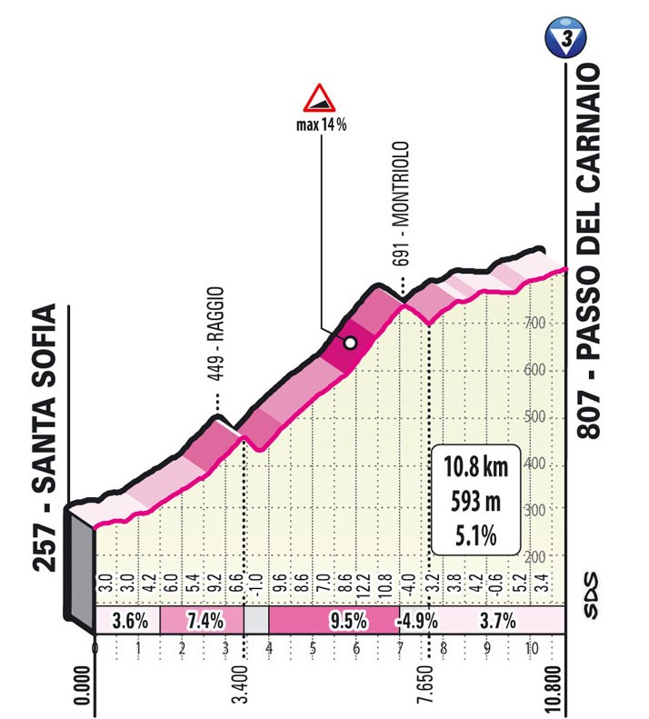 giro-italia-2021-etapa12-subida4