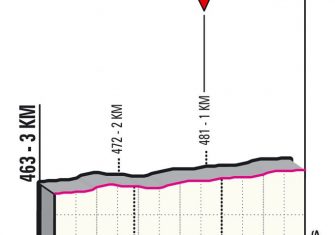 giro-italia-2021-etapa12-ultimoskm