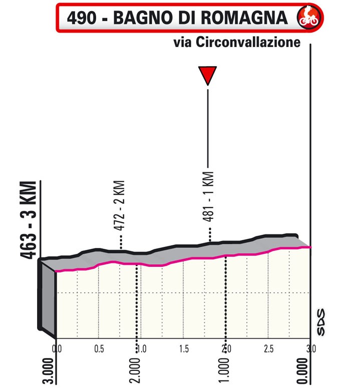 giro-italia-2021-etapa12-ultimoskm