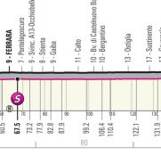 giro-italia-2021-etapa13-perfil