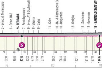giro-italia-2021-etapa13-perfil