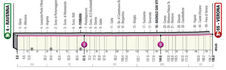 giro-italia-2021-etapa13-perfil