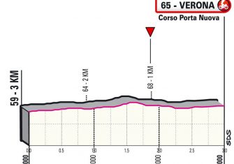 giro-italia-2021-etapa13-ultimoskm