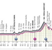 giro-italia-2021-etapa14-perfil