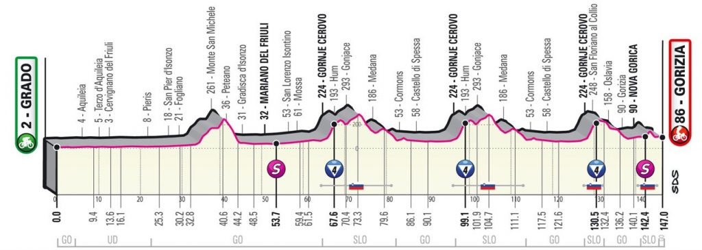 giro-italia-2021-etapa15-perfil