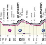 giro-italia-2021-etapa15-perfil