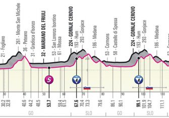 giro-italia-2021-etapa15-perfil
