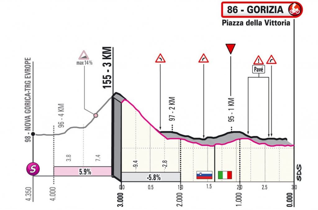 giro-italia-2021-etapa15-ultimoskm