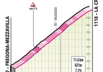 giro-italia-2021-etapa16-lacrosetta