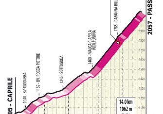 iro-italia-2021-etapa16-passo-fedaia