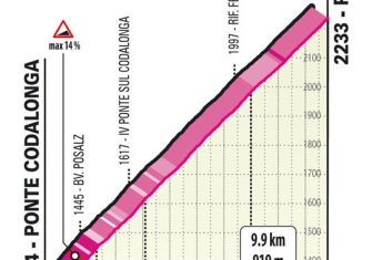 iro-italia-2021-etapa16-passo-giau