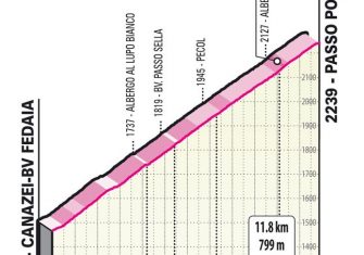giro-italia-2021-etapa16-passo-pordoi