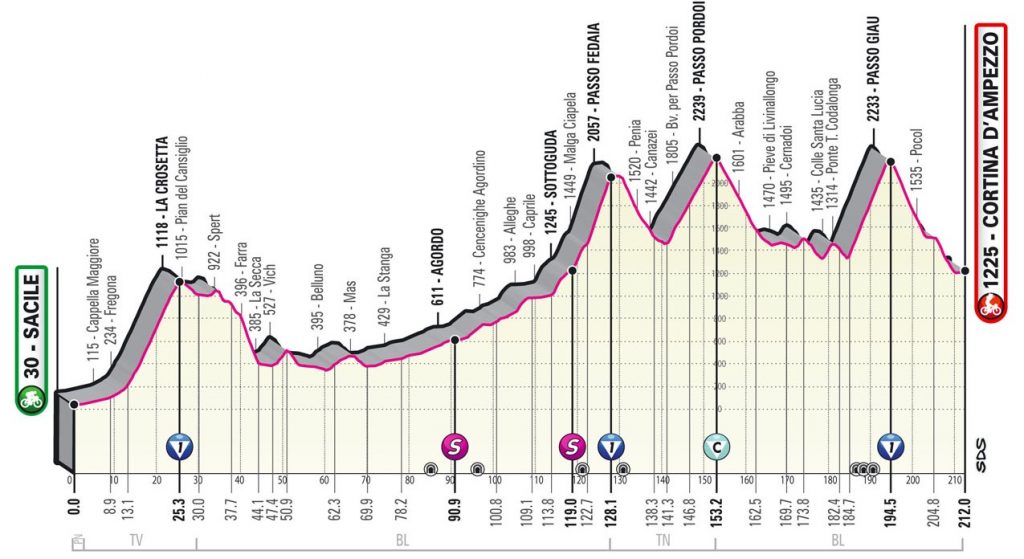 giro-italia-2021-etapa16-perfil