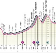 giro-italia-2021-etapa16-perfil