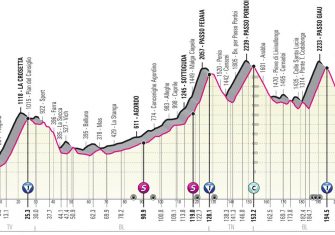 giro-italia-2021-etapa16-perfil