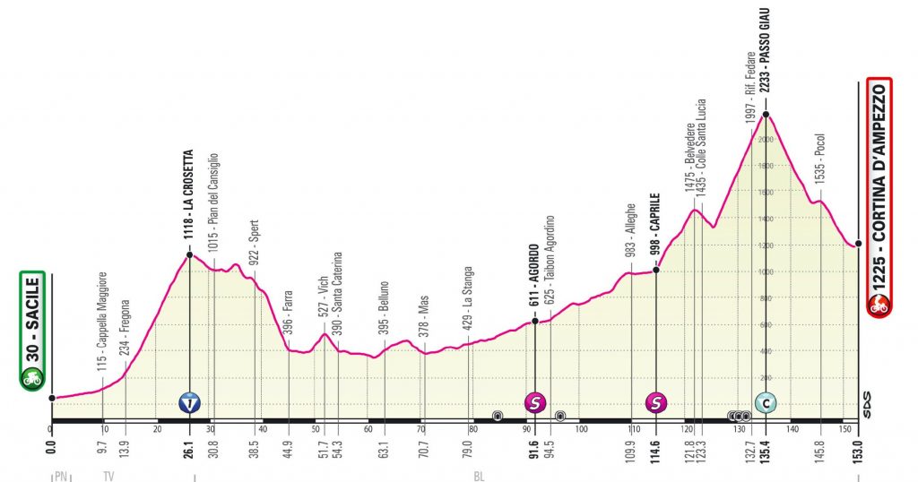 giro-italia-2021-etapa16-perfil-modificado
