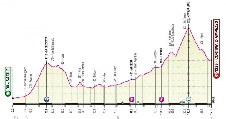 giro-italia-2021-etapa16-perfil-modificado