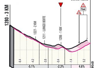 giro-italia-2021-etapa16-ultimoskm