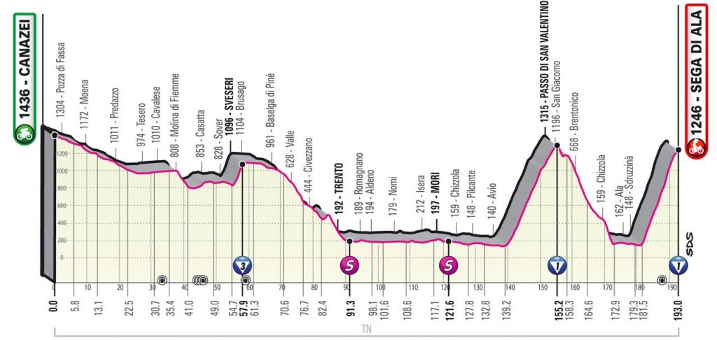 giro-italia-2021-etapa17-perfil