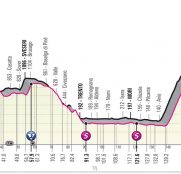 giro-italia-2021-etapa17-perfil