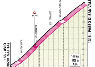 giro-italia-2021-etapa17-puerto1