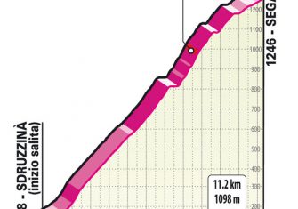 giro-italia-2021-etapa17-puerto2