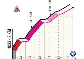giro-italia-2021-etapa17-ultimoskm