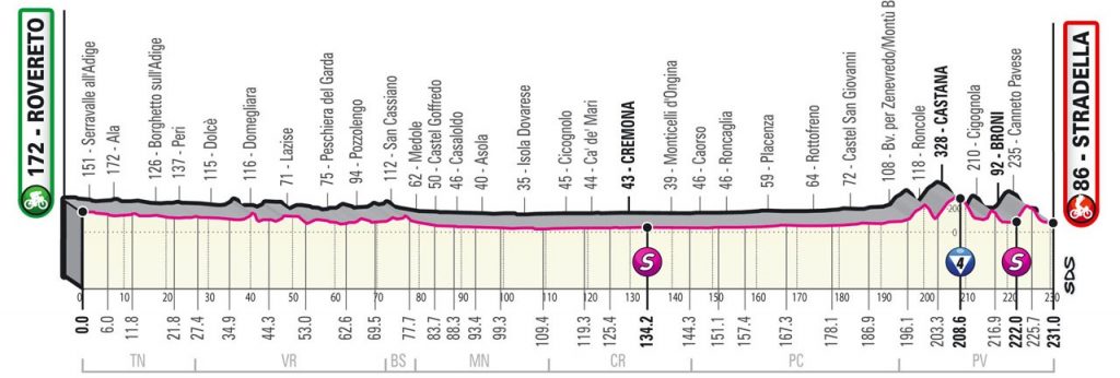 giro-italia-2021-etapa18-perfil