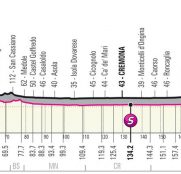giro-italia-2021-etapa18-perfil