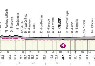 giro-italia-2021-etapa18-perfil